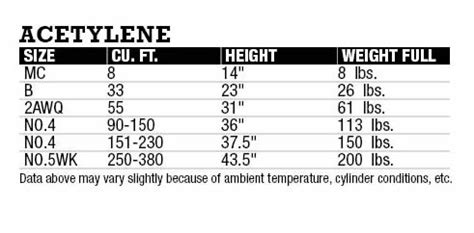 Acetylene Withdrawl Rule .